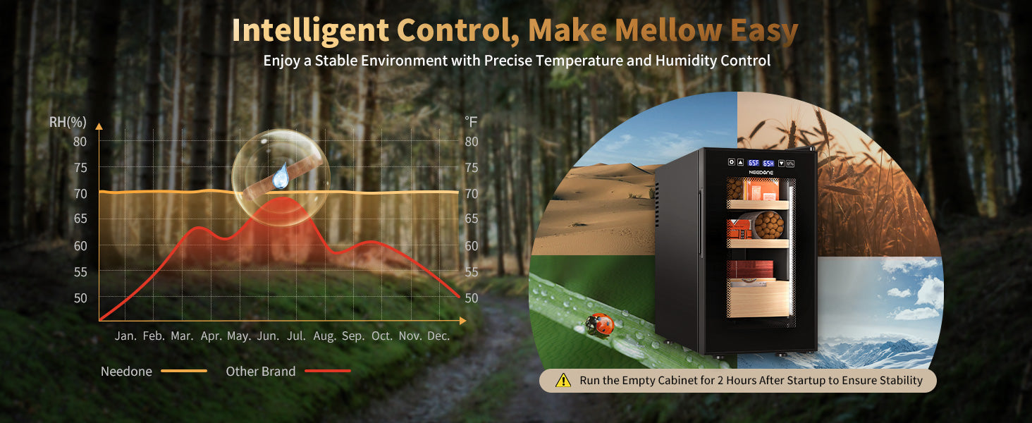 Cigar Humidor, 23L Temperature Humidity Control - NEEDONE